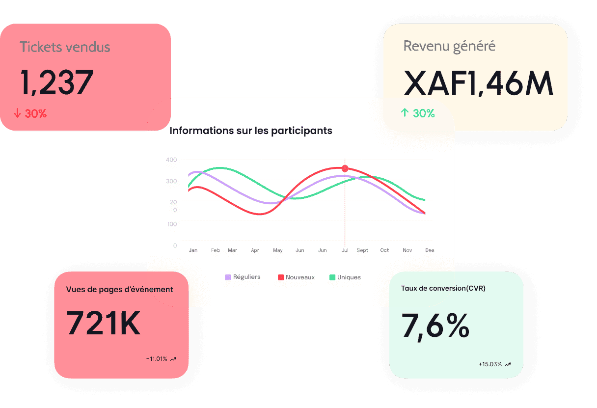 Données et statistiques détaillées